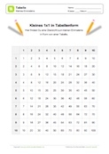 Kleines 1x1 in Tabellenform Kleines 1x1 in Tabellenform